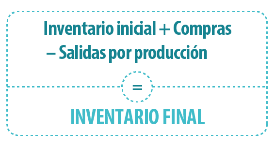 Fórmula del inventario final