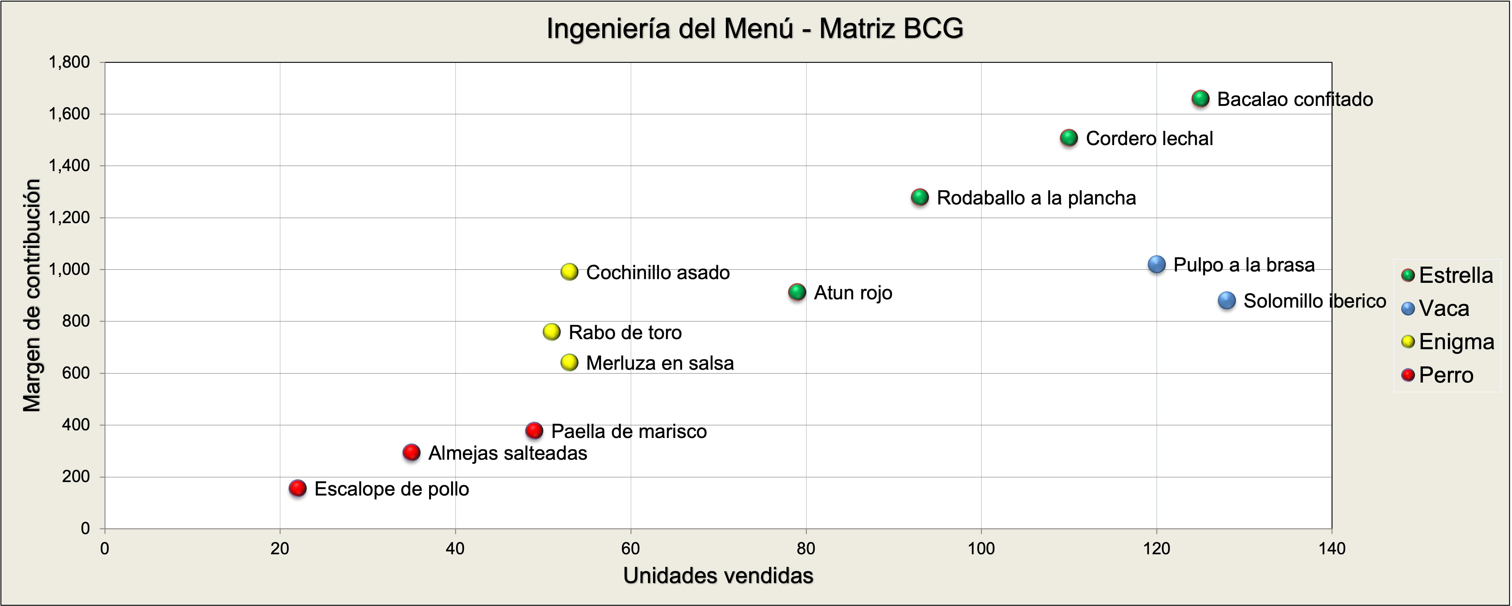 EJEMPLO MATRIZ BCG EN RESTAURANTES